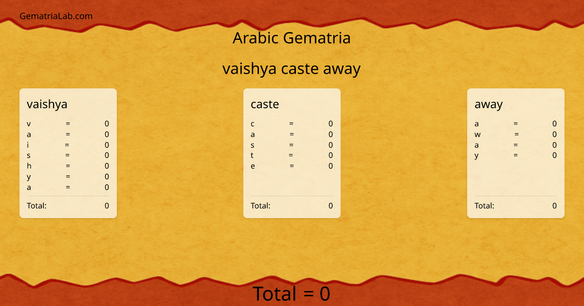 vaishya caste away in arabic Gematria
